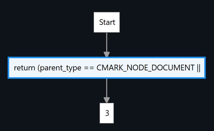 Control flow graph